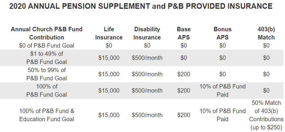 What Is Pension Supplement Basic Amount